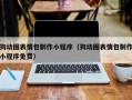辽宁狗动图表情包制作小程序（狗动图表情包制作小程序免费）